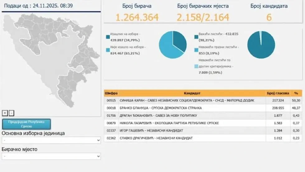 резултати ЦИК