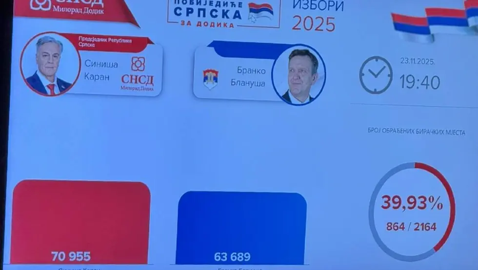 СНСД резултати