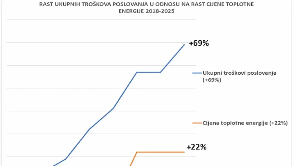 Еко топлане