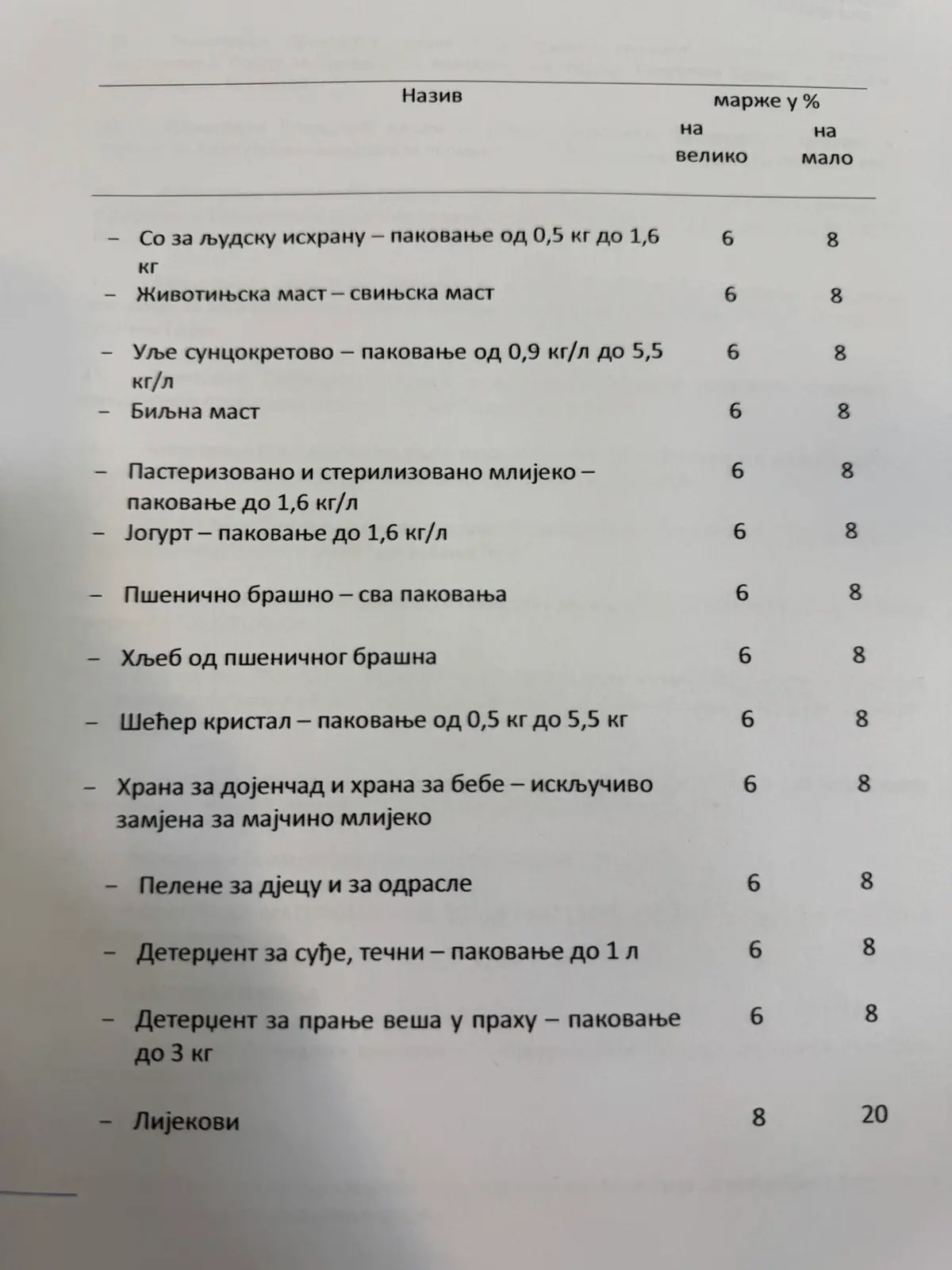 Марже/Провјерено.инфо