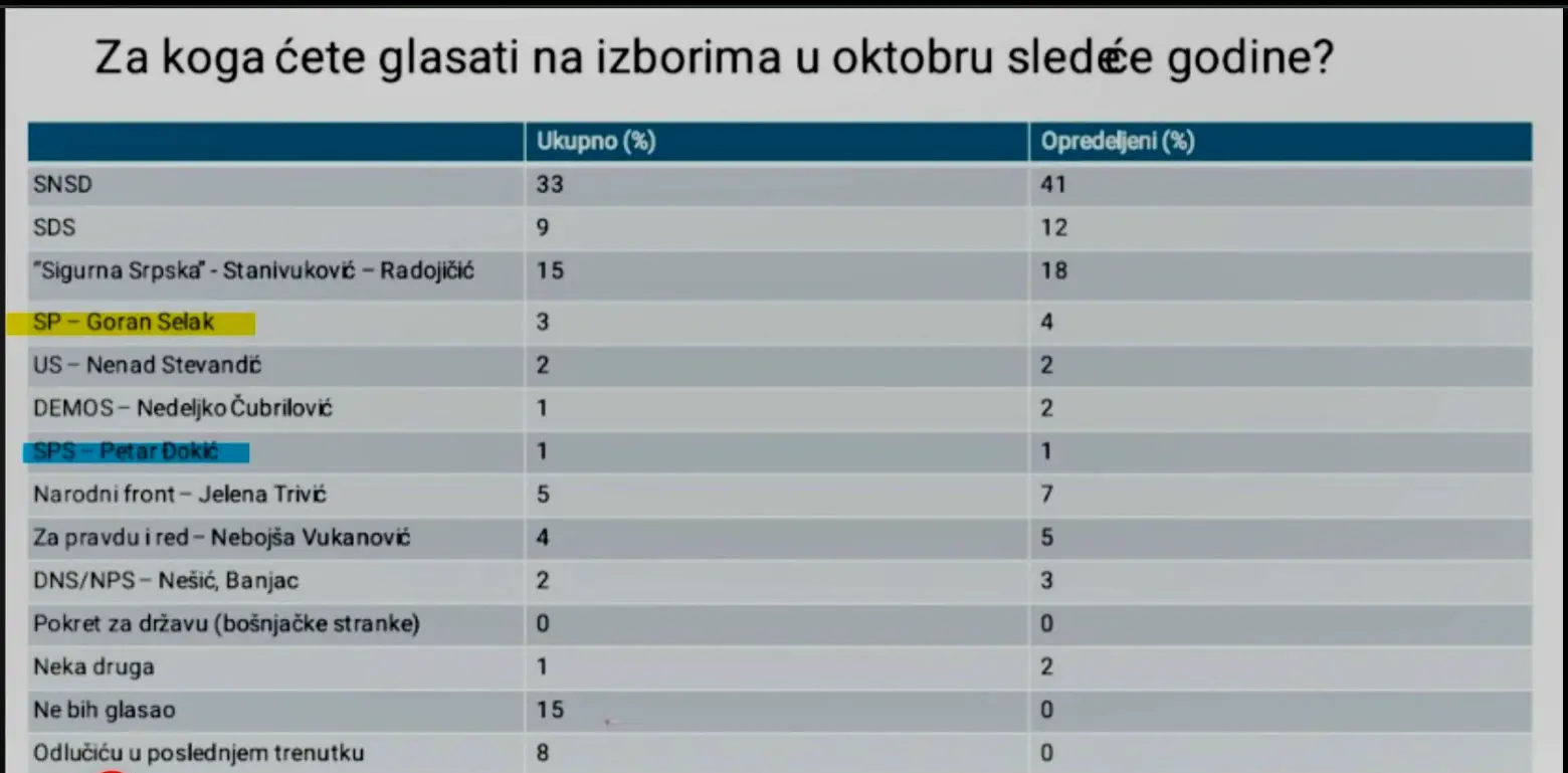 Истраживање