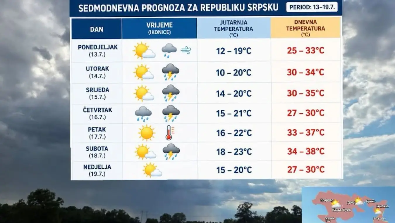 Временска прогноза