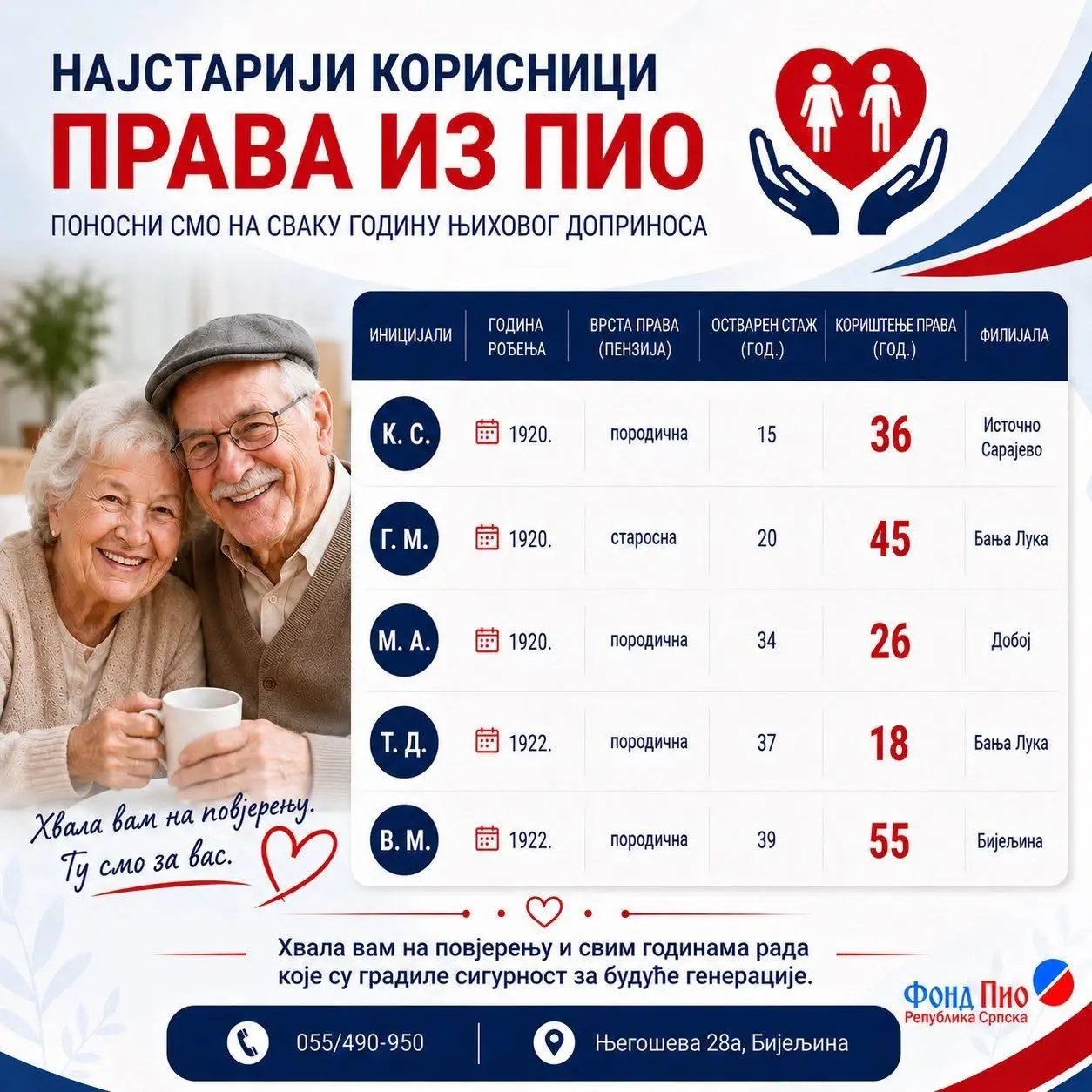 Фонд ПИО