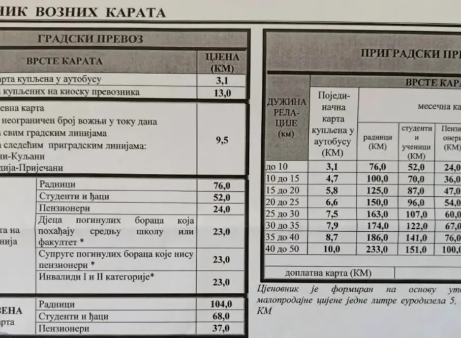 Цијена карата