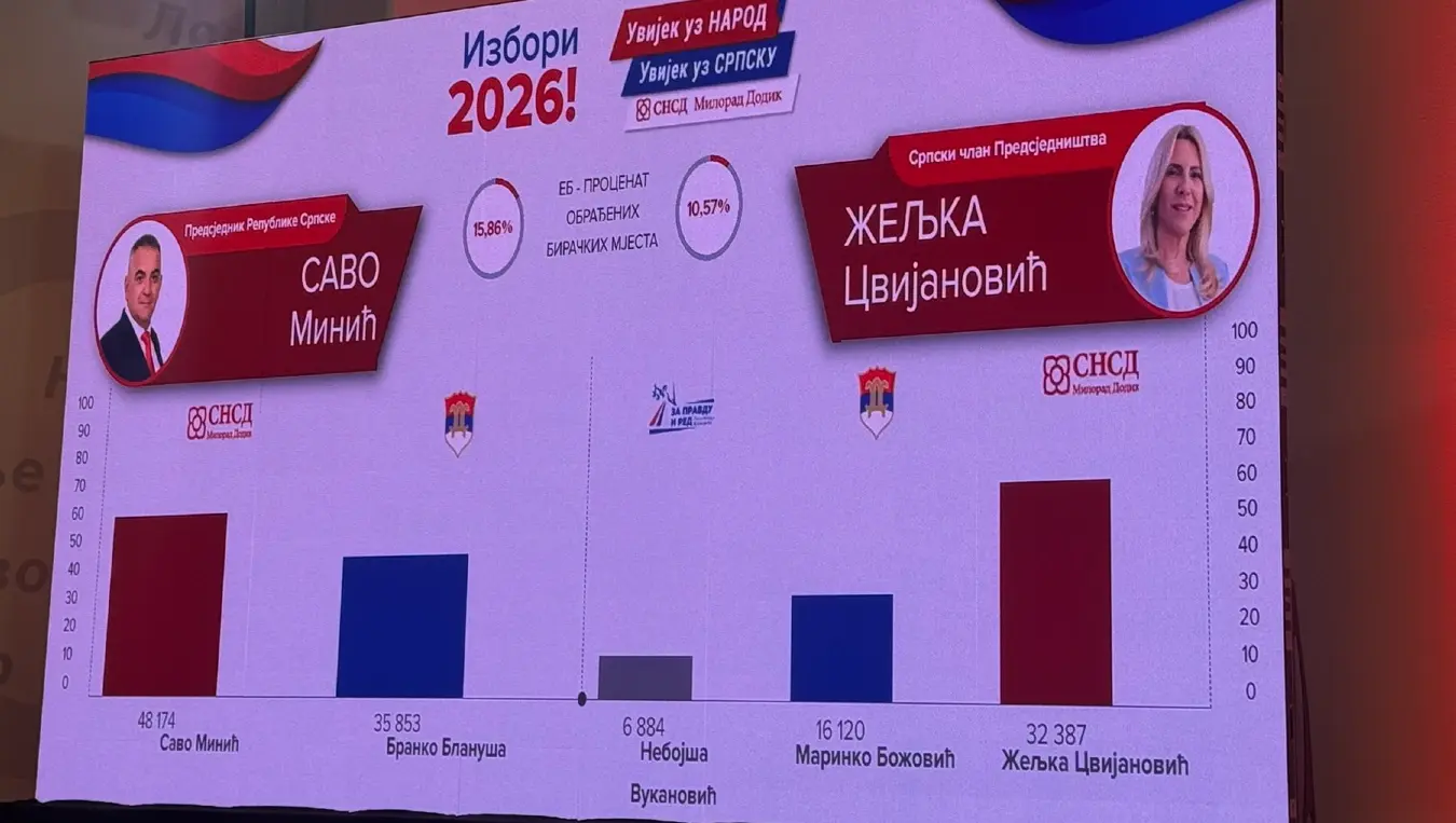 Цвијановић
