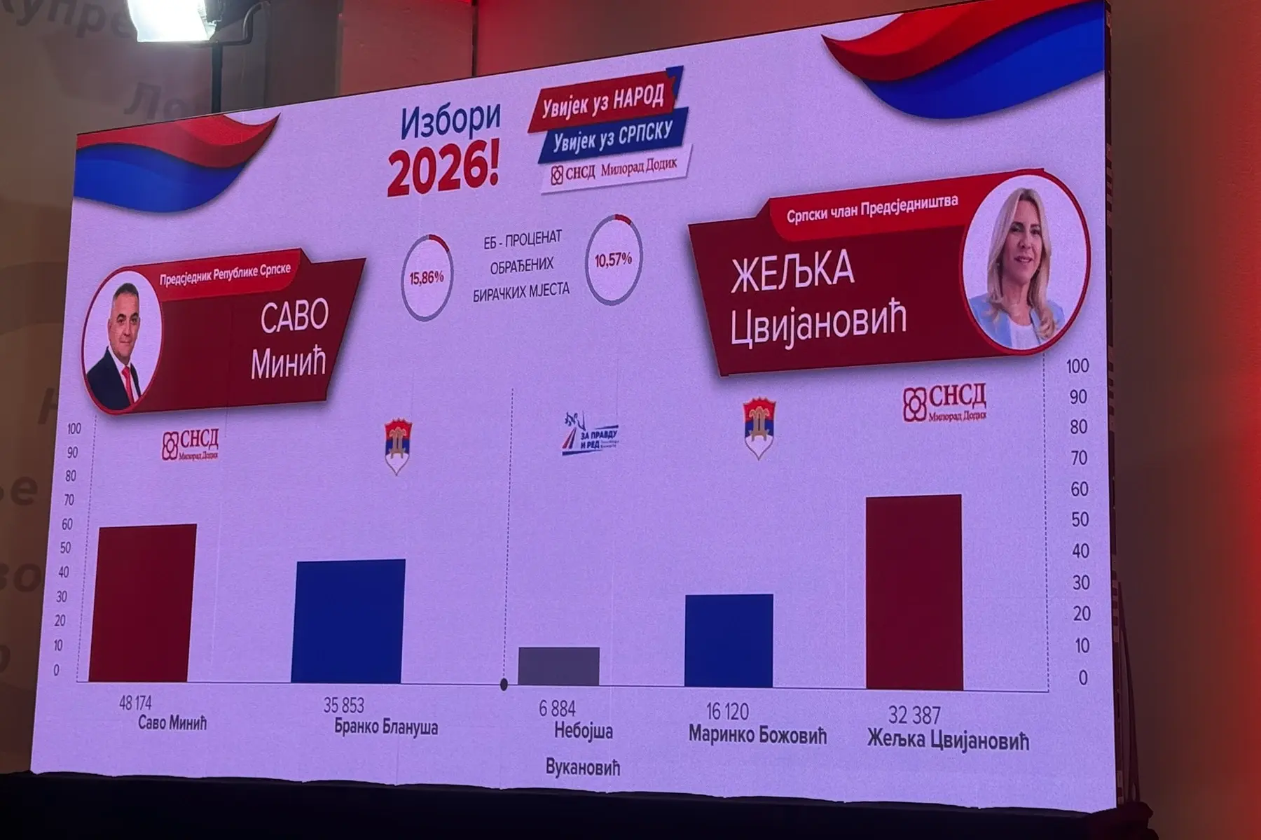 графика